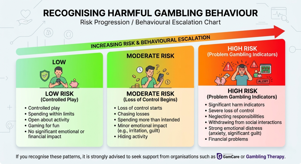 Responsible Gambling